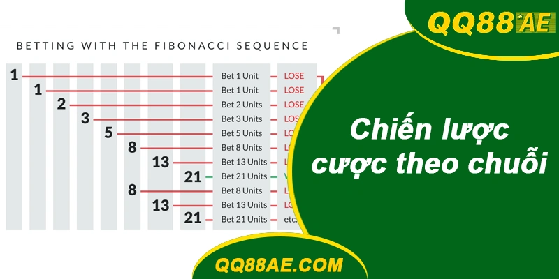 Chiến lược cược theo chuỗi QQ88