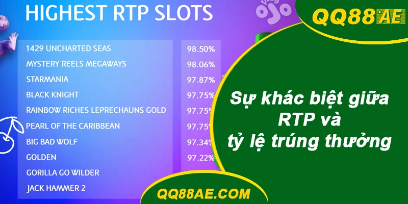 Sự khác biệt giữa RTP và tỷ lệ trúng thưởng QQ8